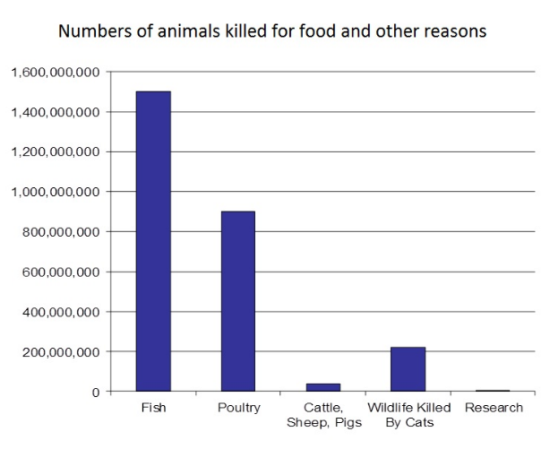 UK Figures from Speaking of Research (2014)